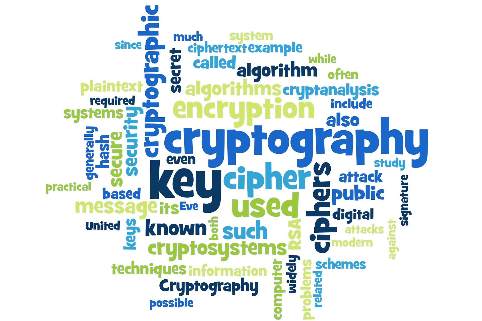 Database Column level Encryption With Spring Data JPA